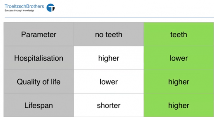 the importance of healthy teeth